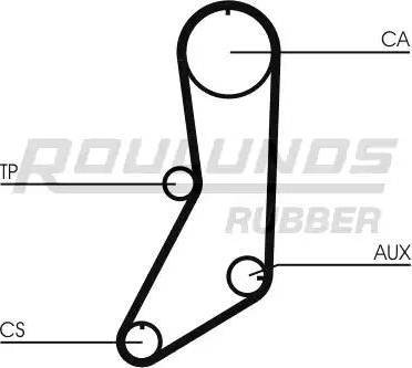 Roulunds Rubber RR1366 - Cinghia dentata autozon.pro