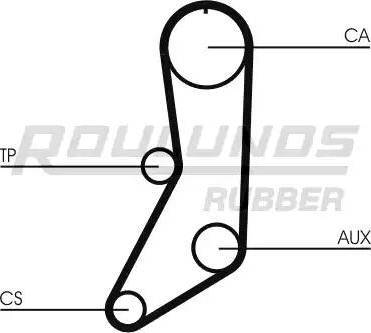 Roulunds Rubber RR1366 - Cinghia dentata autozon.pro