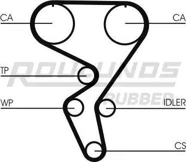 Roulunds Rubber RR1309K1 - Kit cinghie dentate autozon.pro