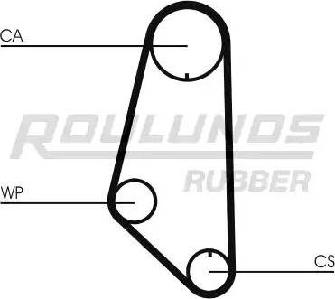 Roulunds Rubber RR1304 - Cinghia dentata autozon.pro