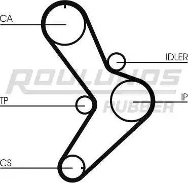 Roulunds Rubber RR1305 - Cinghia dentata autozon.pro