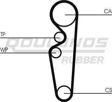 Roulunds Rubber RR1306 - Cinghia dentata autozon.pro