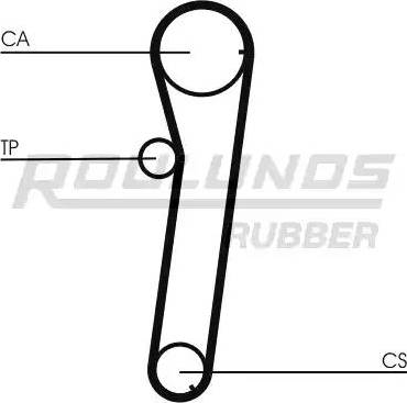 Roulunds Rubber RR1302 - Cinghia dentata autozon.pro