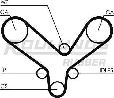 Roulunds Rubber RR1308K1 - Kit cinghie dentate autozon.pro