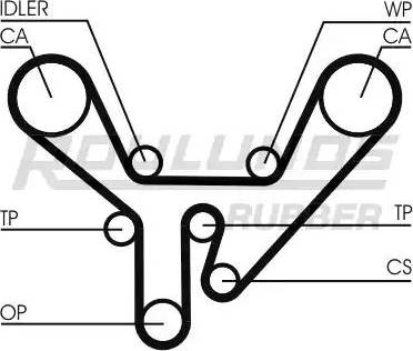 Roulunds Rubber RR1307 - Cinghia dentata autozon.pro