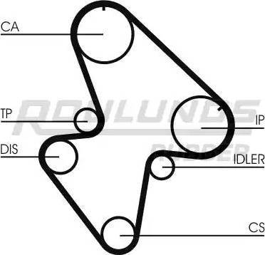 Roulunds Rubber RR1319 - Cinghia dentata autozon.pro