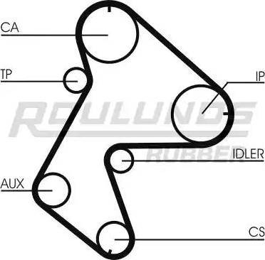 Roulunds Rubber RR1318K1 - Kit cinghie dentate autozon.pro