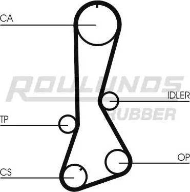 Roulunds Rubber RR1330K1 - Kit cinghie dentate autozon.pro