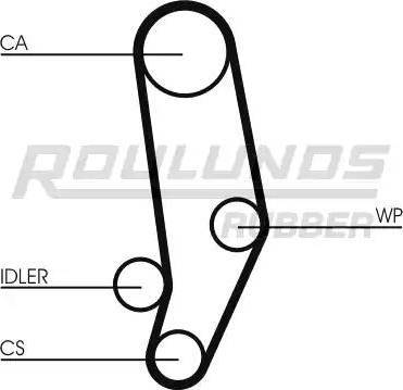 Roulunds Rubber RR1324 - Cinghia dentata autozon.pro