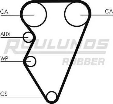 Roulunds Rubber RR1320 - Cinghia dentata autozon.pro