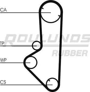 Roulunds Rubber RR1321 - Cinghia dentata autozon.pro