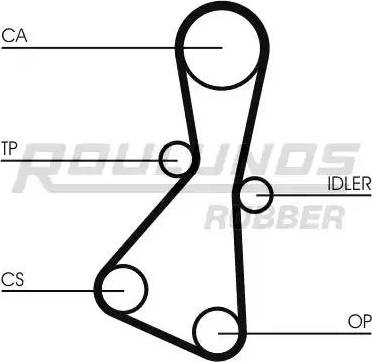 Roulunds Rubber RR1379 - Cinghia dentata autozon.pro