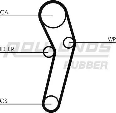 Roulunds Rubber RR1370 - Cinghia dentata autozon.pro