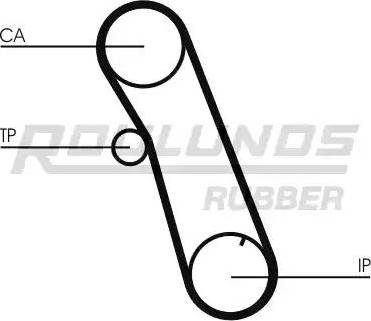 Roulunds Rubber RR1377 - Cinghia dentata autozon.pro