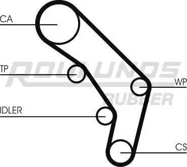 Roulunds Rubber RR1294 - Cinghia dentata autozon.pro