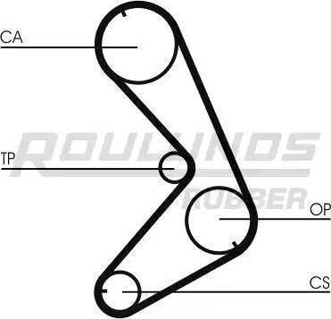 Roulunds Rubber RR1296K1 - Kit cinghie dentate autozon.pro