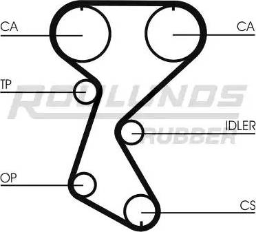 Roulunds Rubber RR1290 - Cinghia dentata autozon.pro