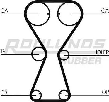 Roulunds Rubber RR1245 - Cinghia dentata autozon.pro