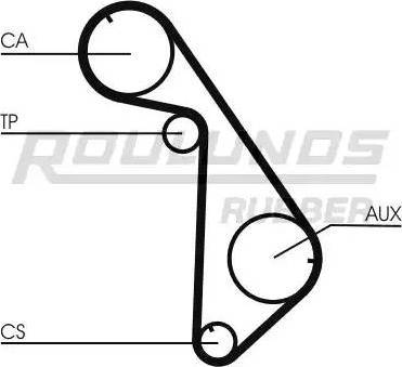 Roulunds Rubber RR1246K1 - Kit cinghie dentate autozon.pro