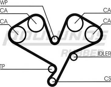 Roulunds Rubber RR1248 - Cinghia dentata autozon.pro