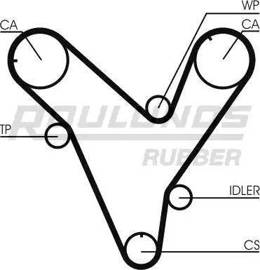 Roulunds Rubber RR1242 - Cinghia dentata autozon.pro