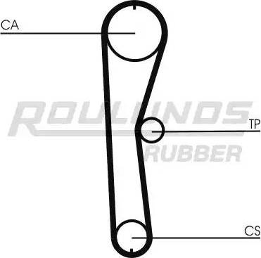 Roulunds Rubber RR1247 - Cinghia dentata autozon.pro