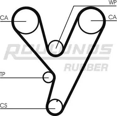 Roulunds Rubber RR1253 - Cinghia dentata autozon.pro