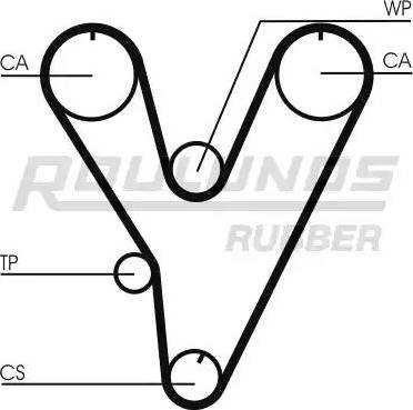 Roulunds Rubber RR1257 - Cinghia dentata autozon.pro