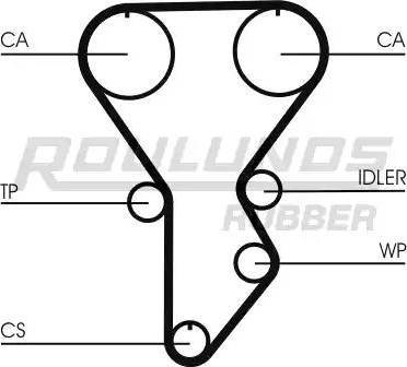 Roulunds Rubber RR1269 - Cinghia dentata autozon.pro