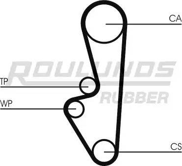 Roulunds Rubber RR1419 - Cinghia dentata autozon.pro