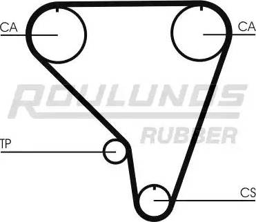 Roulunds Rubber RR1266 - Cinghia dentata autozon.pro