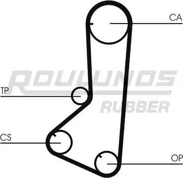 Roulunds Rubber RR1261 - Cinghia dentata autozon.pro