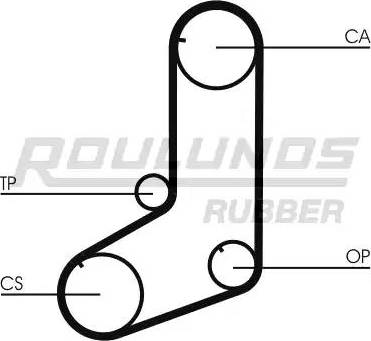 Roulunds Rubber RR1261 - Cinghia dentata autozon.pro