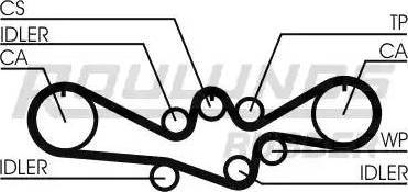 Roulunds Rubber RR1267 - Cinghia dentata autozon.pro