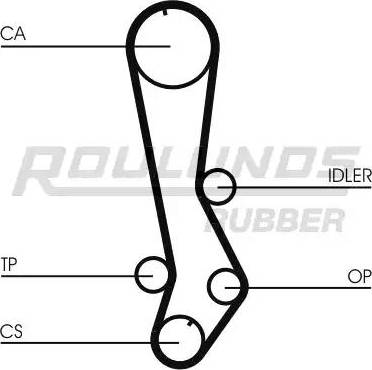 Roulunds Rubber RR1204 - Cinghia dentata autozon.pro