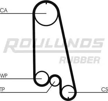 Roulunds Rubber RR1205 - Cinghia dentata autozon.pro