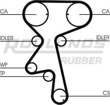 Roulunds Rubber RR1206K1 - Kit cinghie dentate autozon.pro