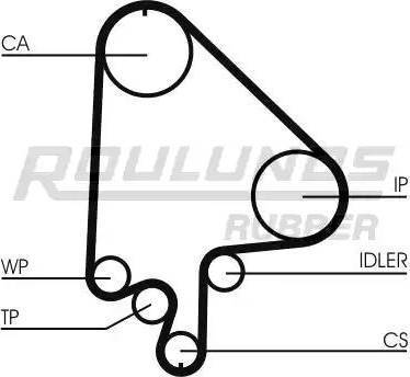 Roulunds Rubber RR1208K1 - Kit cinghie dentate autozon.pro