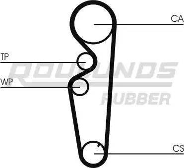 Roulunds Rubber RR1202 - Cinghia dentata autozon.pro