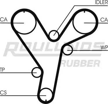 Roulunds Rubber RR1219 - Cinghia dentata autozon.pro