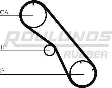 Roulunds Rubber RR1218 - Cinghia dentata autozon.pro