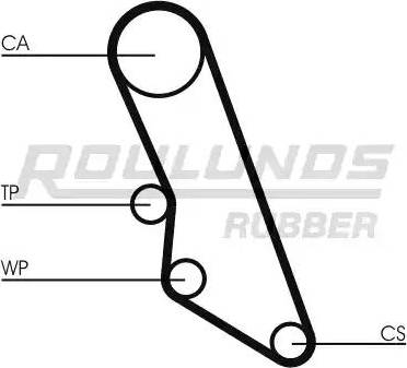 Roulunds Rubber RR1213 - Cinghia dentata autozon.pro