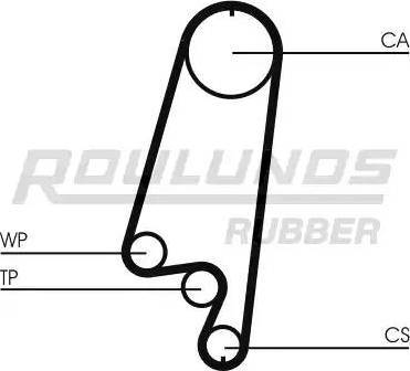 Roulunds Rubber RR1212K1 - Kit cinghie dentate autozon.pro