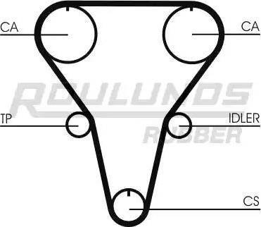 Roulunds Rubber RR1284 - Cinghia dentata autozon.pro