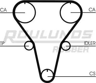 Roulunds Rubber RR1285 - Cinghia dentata autozon.pro