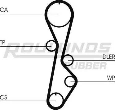 Roulunds Rubber RR1280 - Cinghia dentata autozon.pro