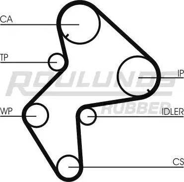 Roulunds Rubber RR1282K1 - Kit cinghie dentate autozon.pro