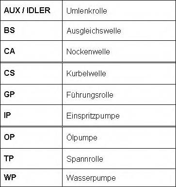 Roulunds Rubber RR1239 - Cinghia dentata autozon.pro