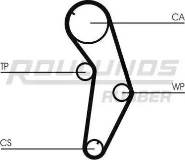 Roulunds Rubber RR1234 - Cinghia dentata autozon.pro