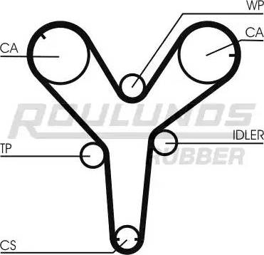 Roulunds Rubber RR1231 - Cinghia dentata autozon.pro